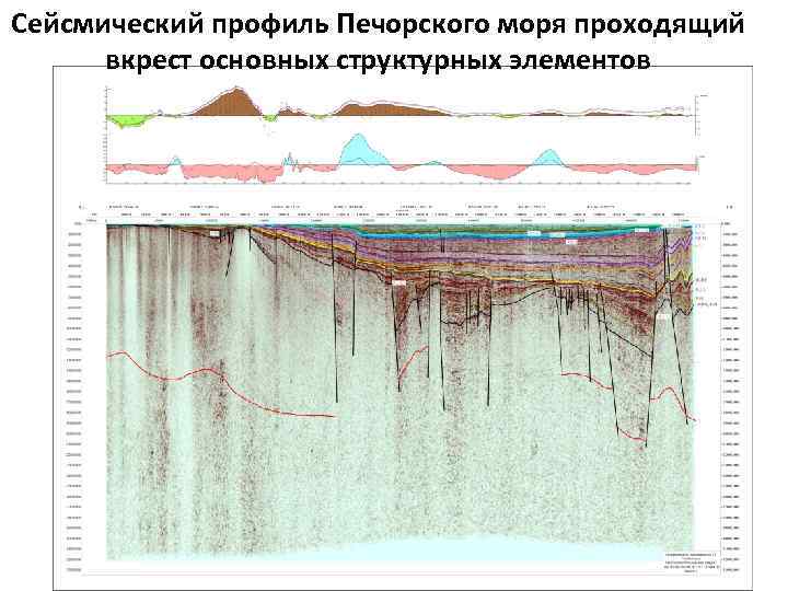 Сейсмический профиль Печорского моря проходящий вкрест основных структурных элементов 
