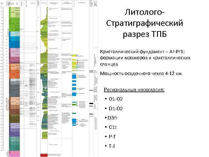 Литолого стратиграфическая карта