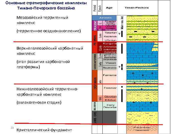 Карта водоносных слоев архангельской области