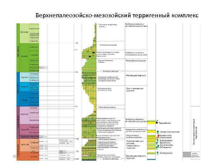 Карта стратиграфической корреляции