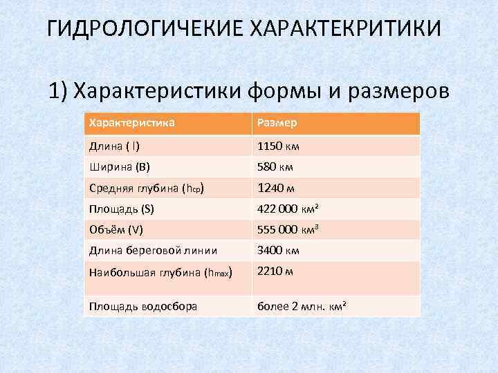 ГИДРОЛОГИЧЕКИЕ ХАРАКТЕКРИТИКИ 1) Характеристики формы и размеров Характеристика Размер Длина ( l) 1150 км