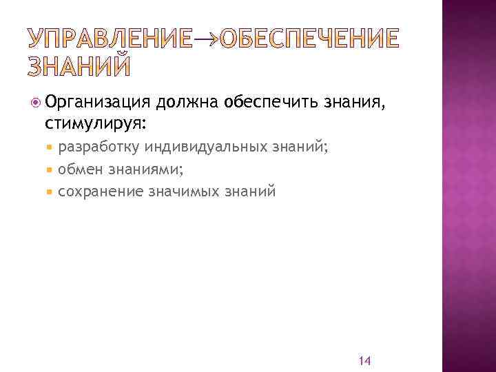  Организация должна обеспечить знания, стимулируя: разработку индивидуальных знаний; обмен знаниями; сохранение значимых знаний