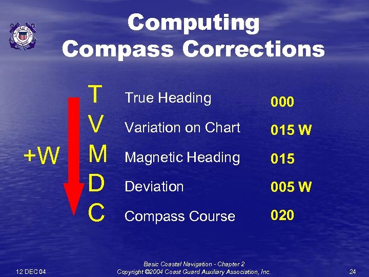 Computing Compass Corrections +W 12 DEC 04 T V M D C True Heading