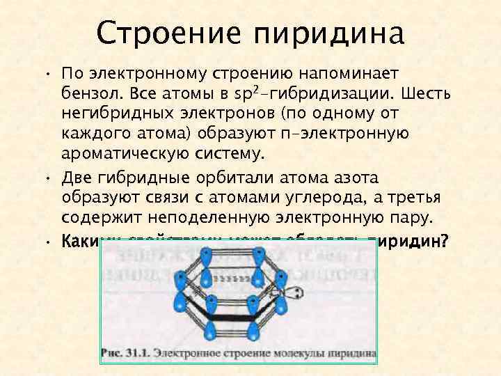 Строение пиридина • По электронному строению напоминает бензол. Все атомы в sp 2 -гибридизации.