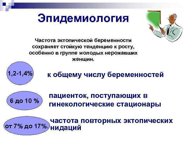 Эпидемиология Частота эктопической беременности сохраняет стойкую тенденцию к росту, особенно в группе молодых нерожавших