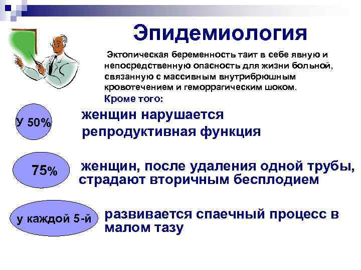 Эпидемиология Эктопическая беременность таит в себе явную и непосредственную опасность для жизни больной, связанную