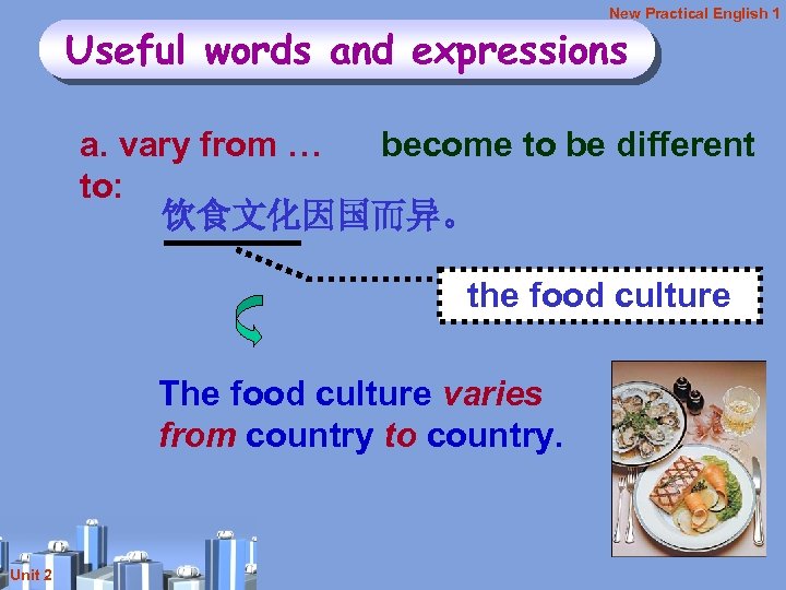 New Practical English 1 Useful words and expressions a. vary from … become to