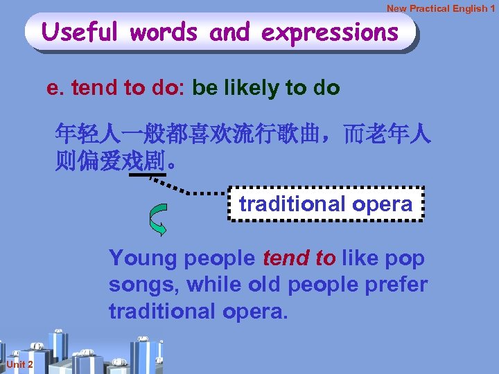 New Practical English 1 Useful words and expressions e. tend to do: be likely