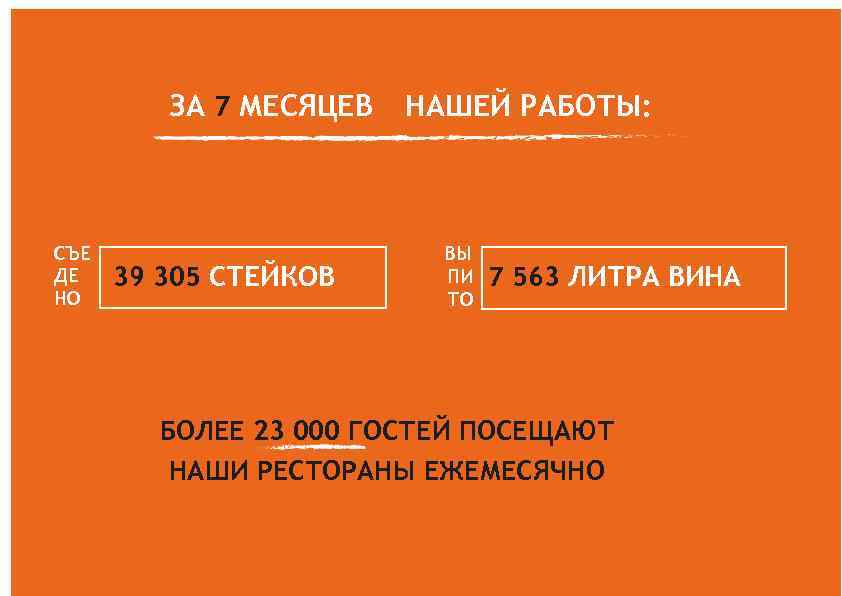 ЗА 7 МЕСЯЦЕВ СЪЕ ДЕ НО 39 305 СТЕЙКОВ НАШЕЙ РАБОТЫ: ВЫ ПИ ТО