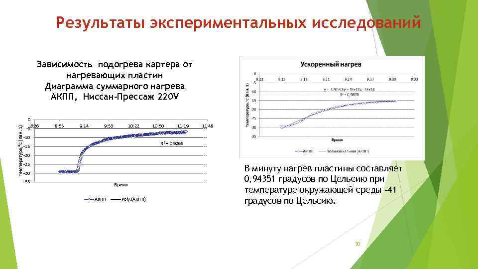 Результаты экспериментальных исследований Температура, °С (Кан. 1) Зависимость подогрева картера от нагревающих пластин Диаграмма