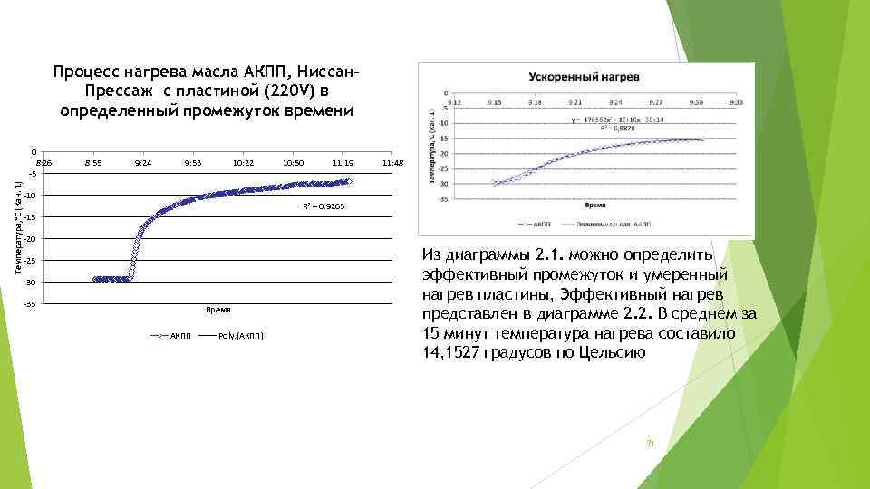 Процесс нагрева масла АКПП, Ниссан. Прессаж с пластиной (220 V) в определенный промежуток времени