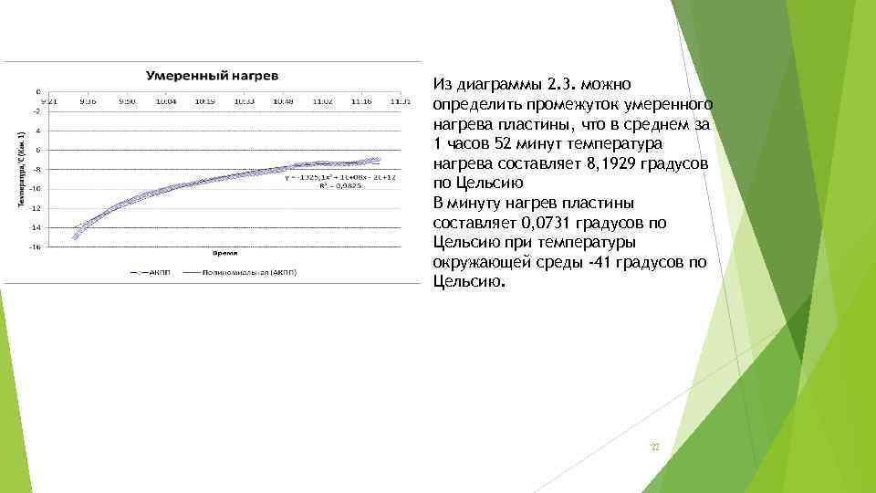 Из диаграммы 2. 3. можно определить промежуток умеренного нагрева пластины, что в среднем за