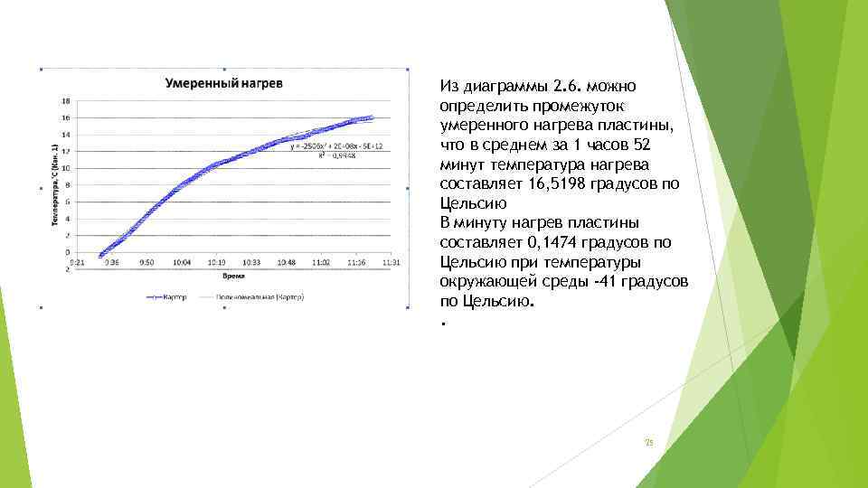 Из диаграммы 2. 6. можно определить промежуток умеренного нагрева пластины, что в среднем за
