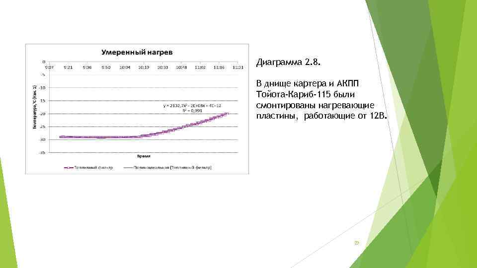 Диаграмма 2. 8. В днище картера и АКПП Тойота-Кариб-115 были смонтированы нагревающие пластины, работающие