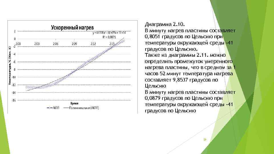Диаграмма 2. 10. В минуту нагрев пластины составляет 0, 8051 градусов по Цельсию при