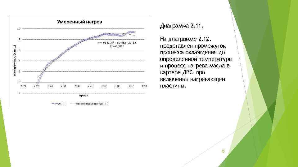 Диаграмма 2. 11. На диаграмме 2. 12. представлен промежуток процесса охлаждения до определенной температуры