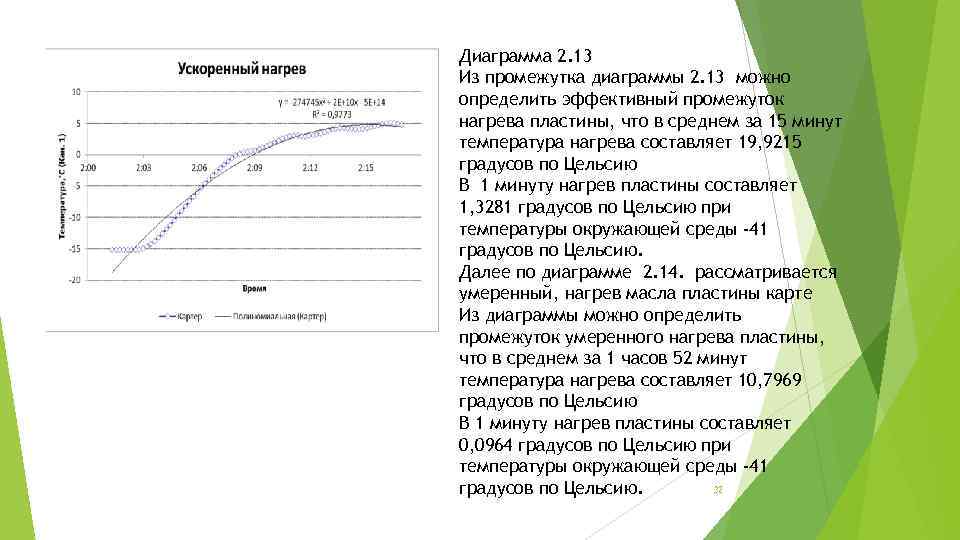 Диаграмма 2. 13 Из промежутка диаграммы 2. 13 можно определить эффективный промежуток нагрева пластины,