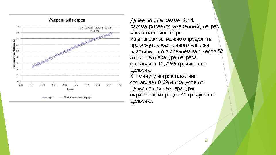 Далее по диаграмме 2. 14. рассматривается умеренный, нагрев масла пластины карте Из диаграммы можно