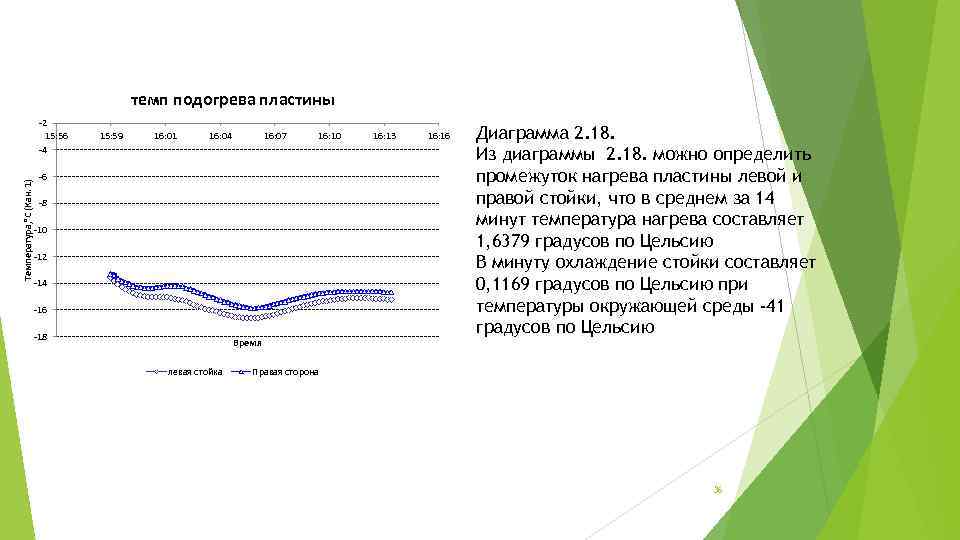 темп подогрева пластины Температура, °С (Кан. 1) -2 15: 56 -4 15: 59 16: