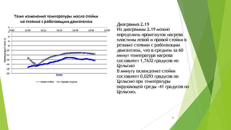 Темп изменения вывод