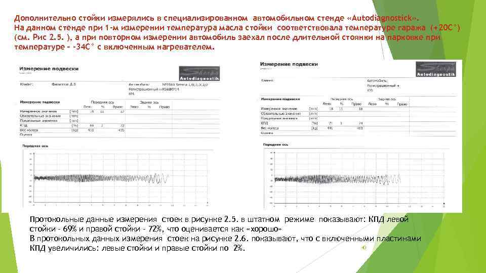 Дополнительно стойки измерялись в специализированном автомобильном стенде «Autodiagnostick» . На данном стенде при 1