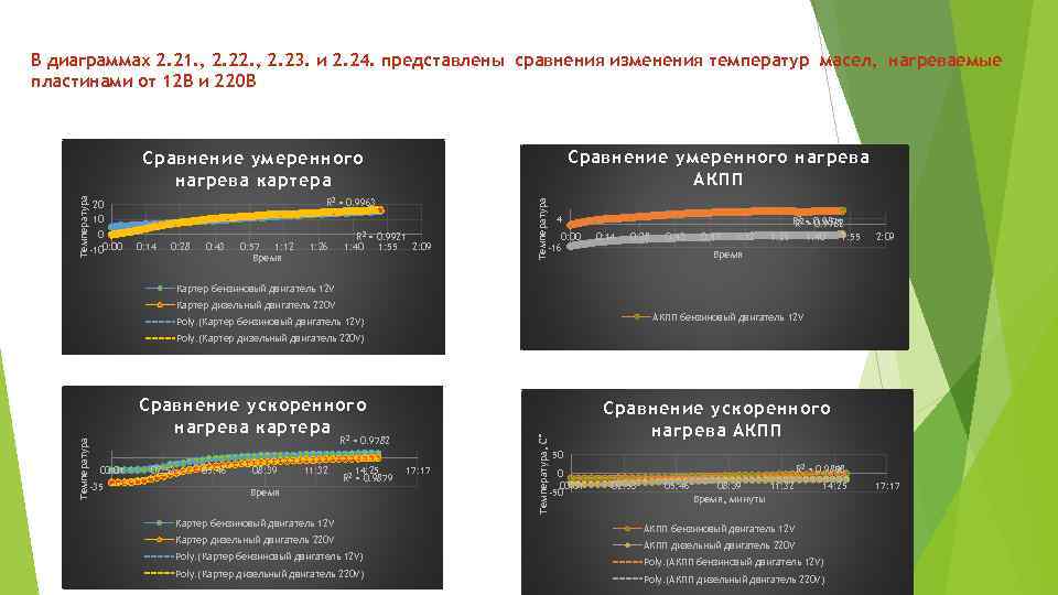  В диаграммах 2. 21. , 2. 22. , 2. 23. и 2. 24.