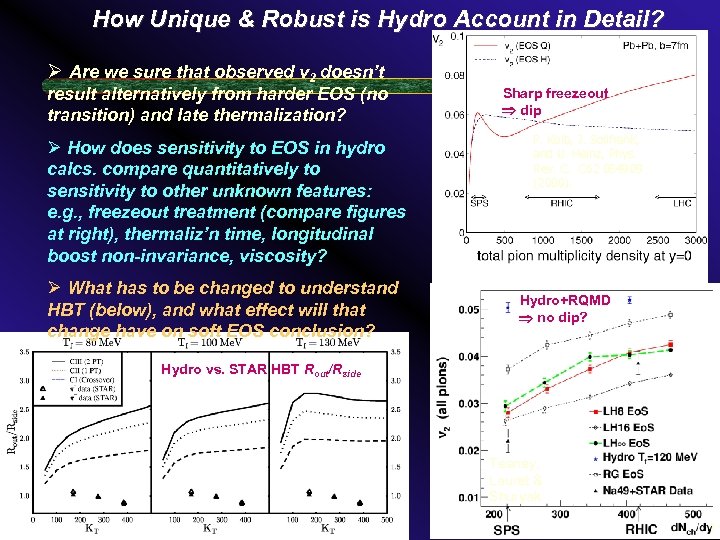 How Unique & Robust is Hydro Account in Detail? Ø Are we sure that