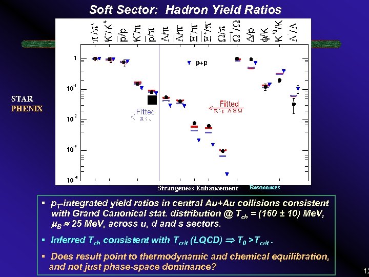 Star Physics Overview And Future Upgrades Tim Hallman