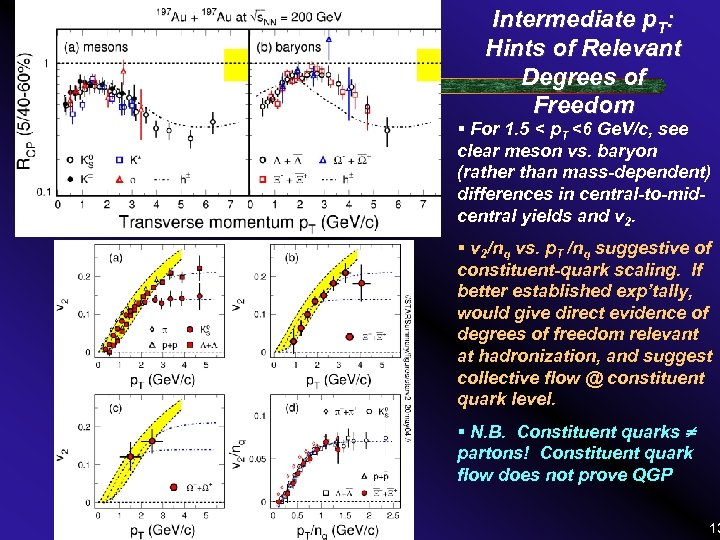 Intermediate p. T: Hints of Relevant Degrees of Freedom § For 1. 5 <
