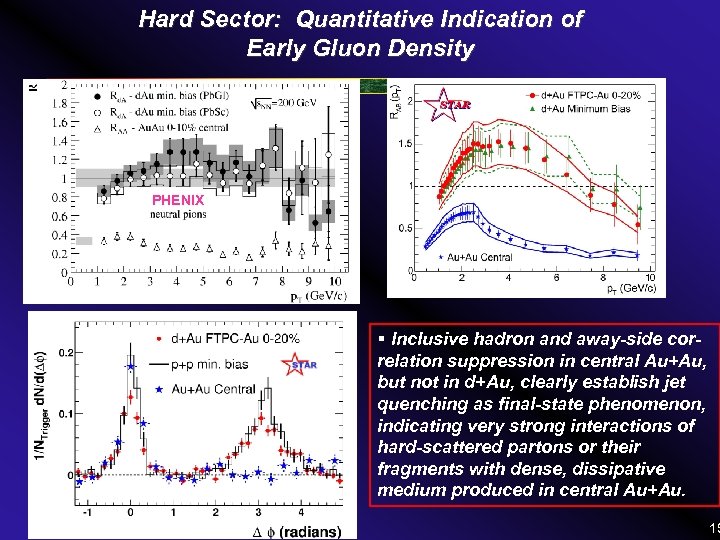 Hard Sector: Quantitative Indication of Early Gluon Density PHENIX § Inclusive hadron and away-side