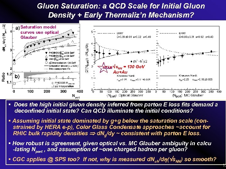 Gluon Saturation: a QCD Scale for Initial Gluon Density + Early Thermaliz’n Mechanism? Saturation