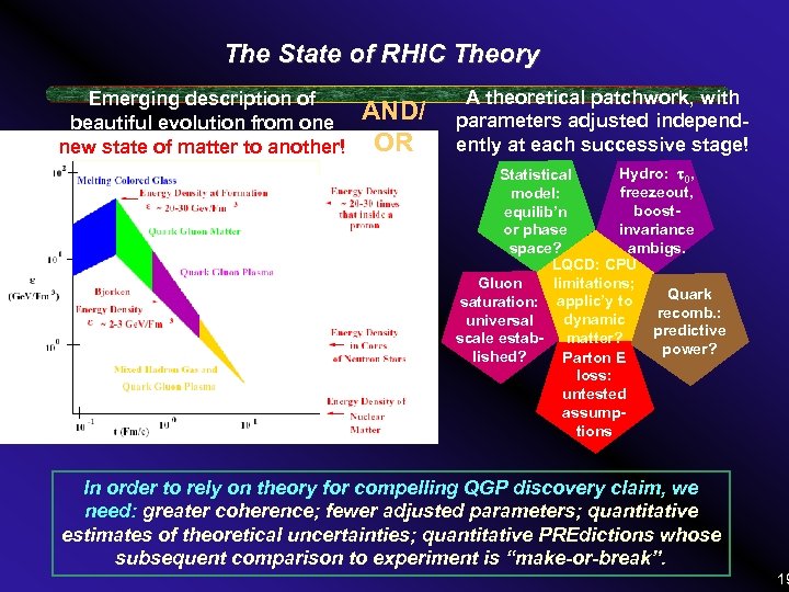 The State of RHIC Theory Emerging description of beautiful evolution from one new state
