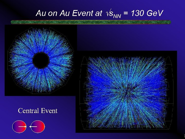 Au on Au Event at s. NN = 130 Ge. V Central Event 3