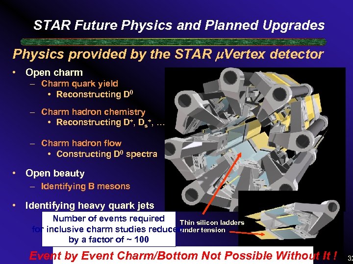 STAR Future Physics and Planned Upgrades Physics provided by the STAR Vertex detector •