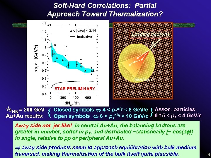 Soft-Hard Correlations: Partial Approach Toward Thermalization? Leading hadrons Medium STAR PRELIMINARY { Closed symbols