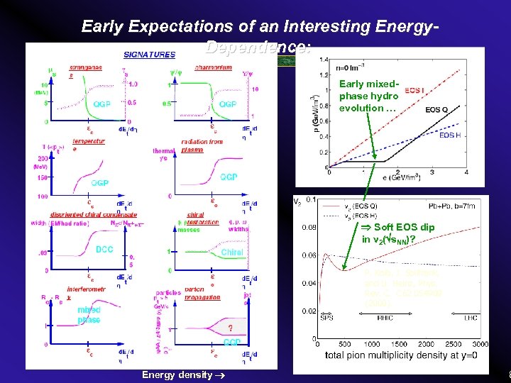 Early Expectations of an Interesting Energy. Dependence: Early mixedphase hydro evolution … Soft EOS