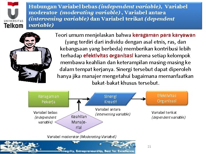 Hubungan Variabel bebas (independent variable), Variabel moderator (moderating variable) , Variabel antara (intervening variable)
