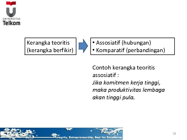 Kerangka teoritis (kerangka berfikir) • Assosiatif (hubungan) • Komparatif (perbandingan) Contoh kerangka teoritis assosiatif