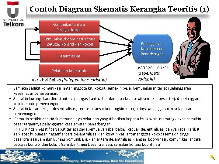 Contoh Diagram Skematis Kerangka Teoritis (1) Komunikasi antara Petugas kokpit Komunikasi/koordinasi antara petugas kontrol
