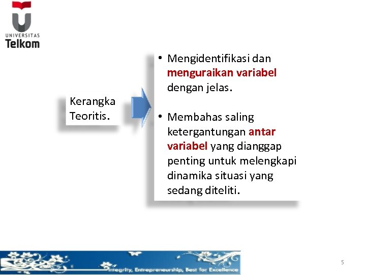 Kerangka Teoritis. • Mengidentifikasi dan menguraikan variabel dengan jelas. • Membahas saling ketergantungan antar