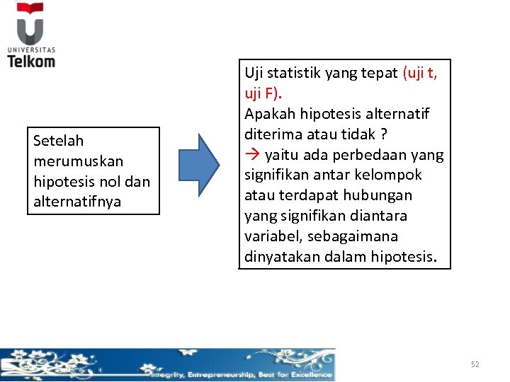 Setelah merumuskan hipotesis nol dan alternatifnya Uji statistik yang tepat (uji t, uji F).