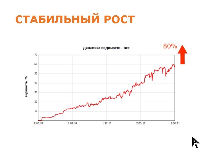 СТАБИЛЬНЫЙ РОСТ 