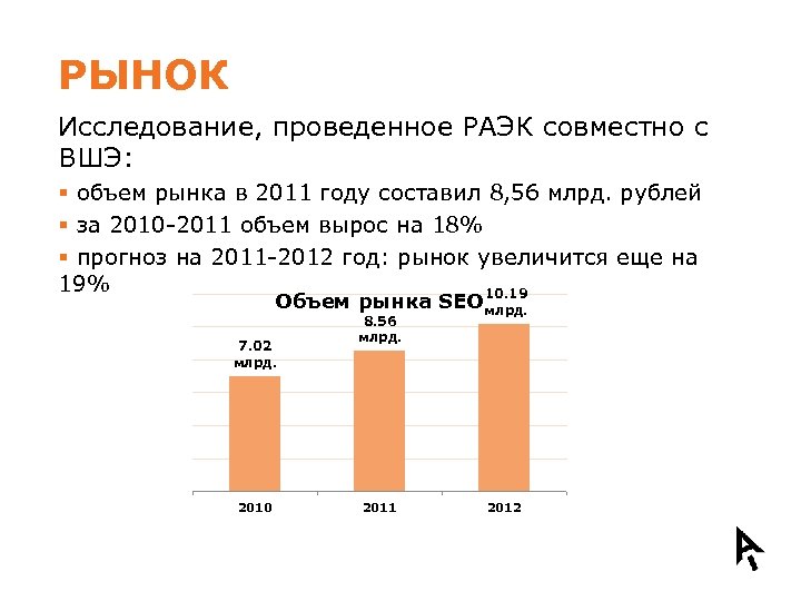 РЫНОК Исследование, проведенное РАЭК совместно с ВШЭ: § объем рынка в 2011 году составил