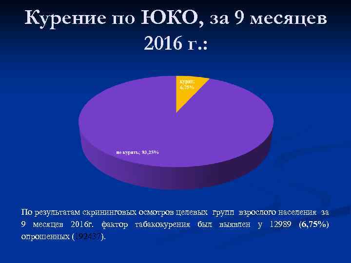 Курение по ЮКО, за 9 месяцев 2016 г. : По результатам скрининговых осмотров целевых