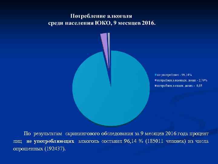  По результатам скринингового обследования за 9 месяцев 2016 года процент лиц не употребляющих