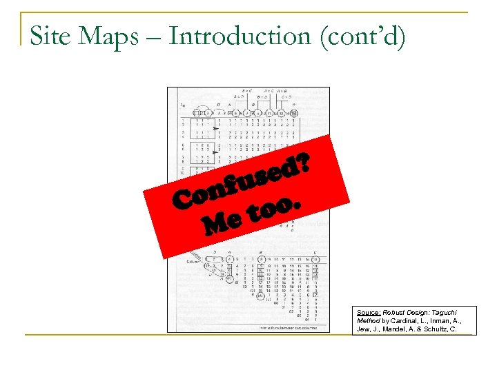 Site Maps – Introduction (cont’d) d? use nf Co too. Me Source: Robust Design: