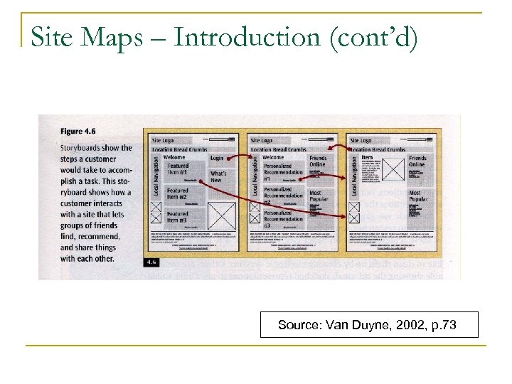 Site Maps – Introduction (cont’d) Source: Van Duyne, 2002, p. 73 
