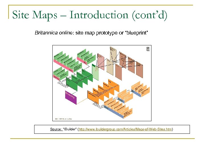 Site Maps – Introduction (cont’d) Britannica online: site map prototype or “blueprint” Source: “IBuilder”