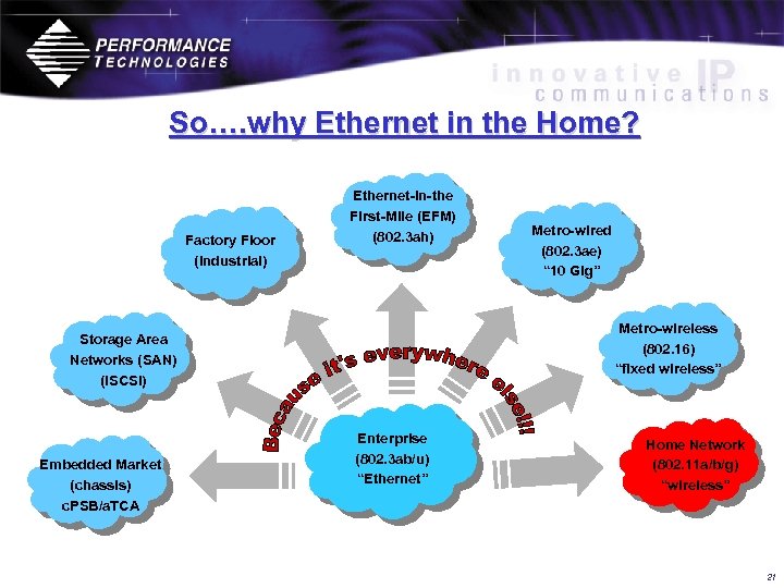 So…. why Ethernet in the Home? Factory Floor (Industrial) Ethernet-in-the First-Mile (EFM) (802. 3