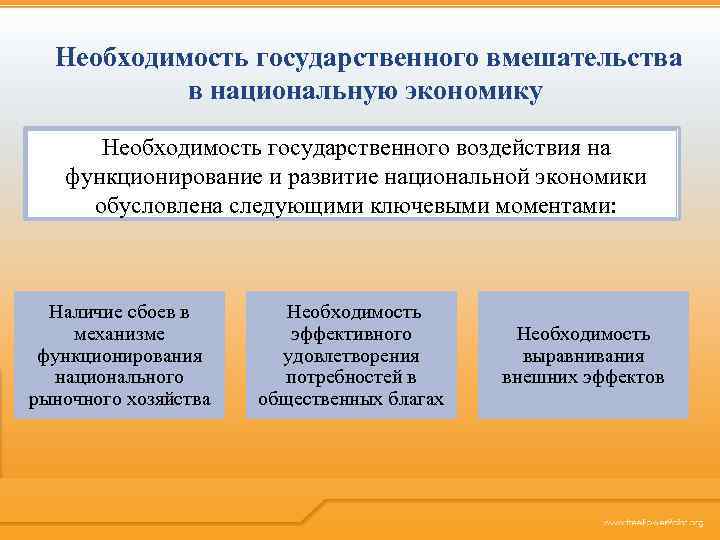 Необходимость государственного вмешательства в национальную экономику Необходимость государственного воздействия на функционирование и развитие национальной